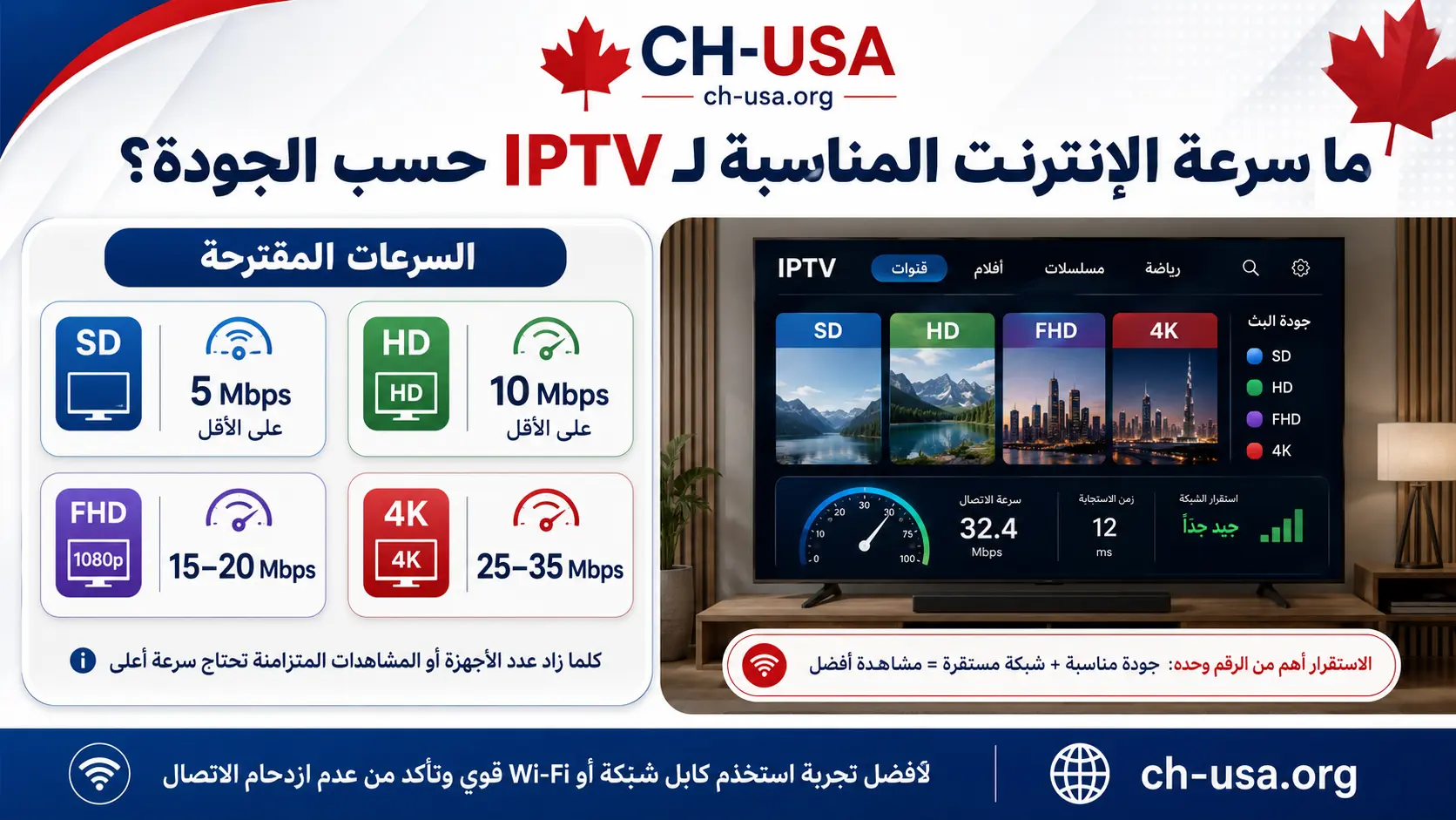 ما سرعة الإنترنت المناسبة لـ IPTV حسب الجودة؟