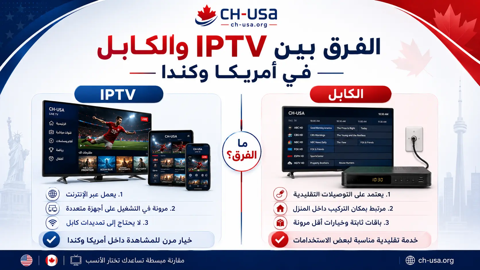 الفرق بين IPTV والكابل في أمريكا وكندا